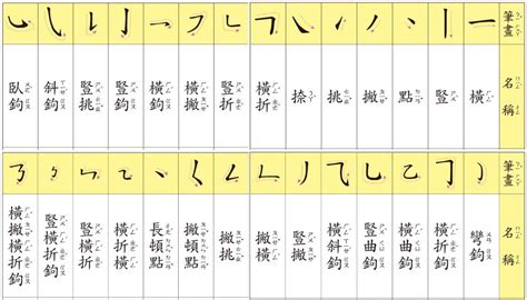 筆畫14劃的字|14劃的字 14畫的字